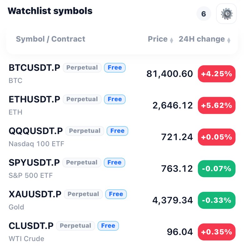 Watchlist of free symbols: BTC, ETH, QQQ, SPY, XAU, CL
