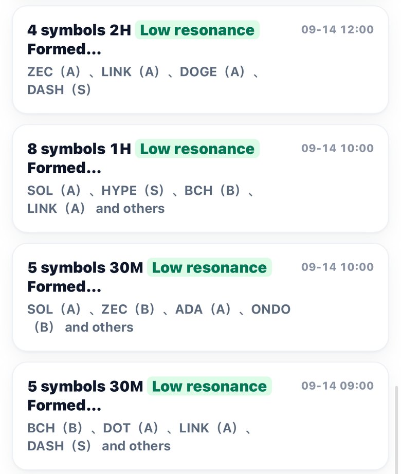 Low resonance formed across several symbols on the same timeframe
